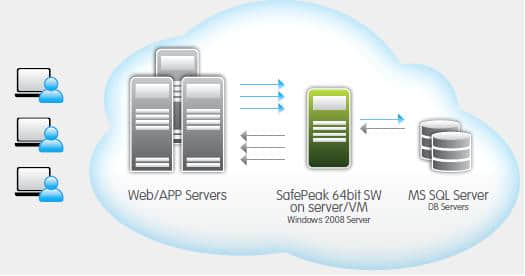  Database cache