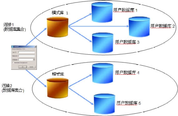  data base