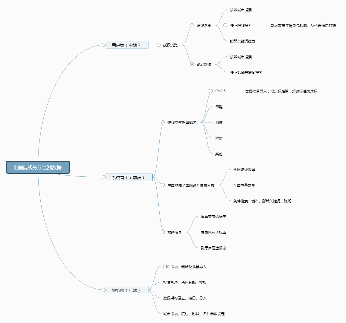  Analyze how to plan the website framework in website construction