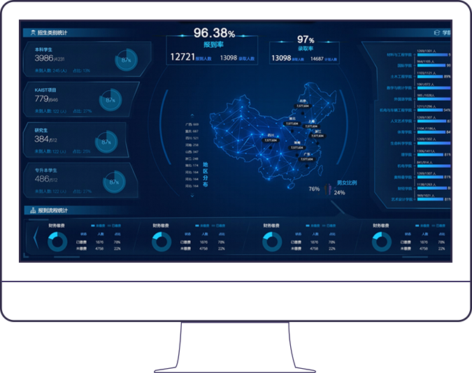  Website group operation analysis system