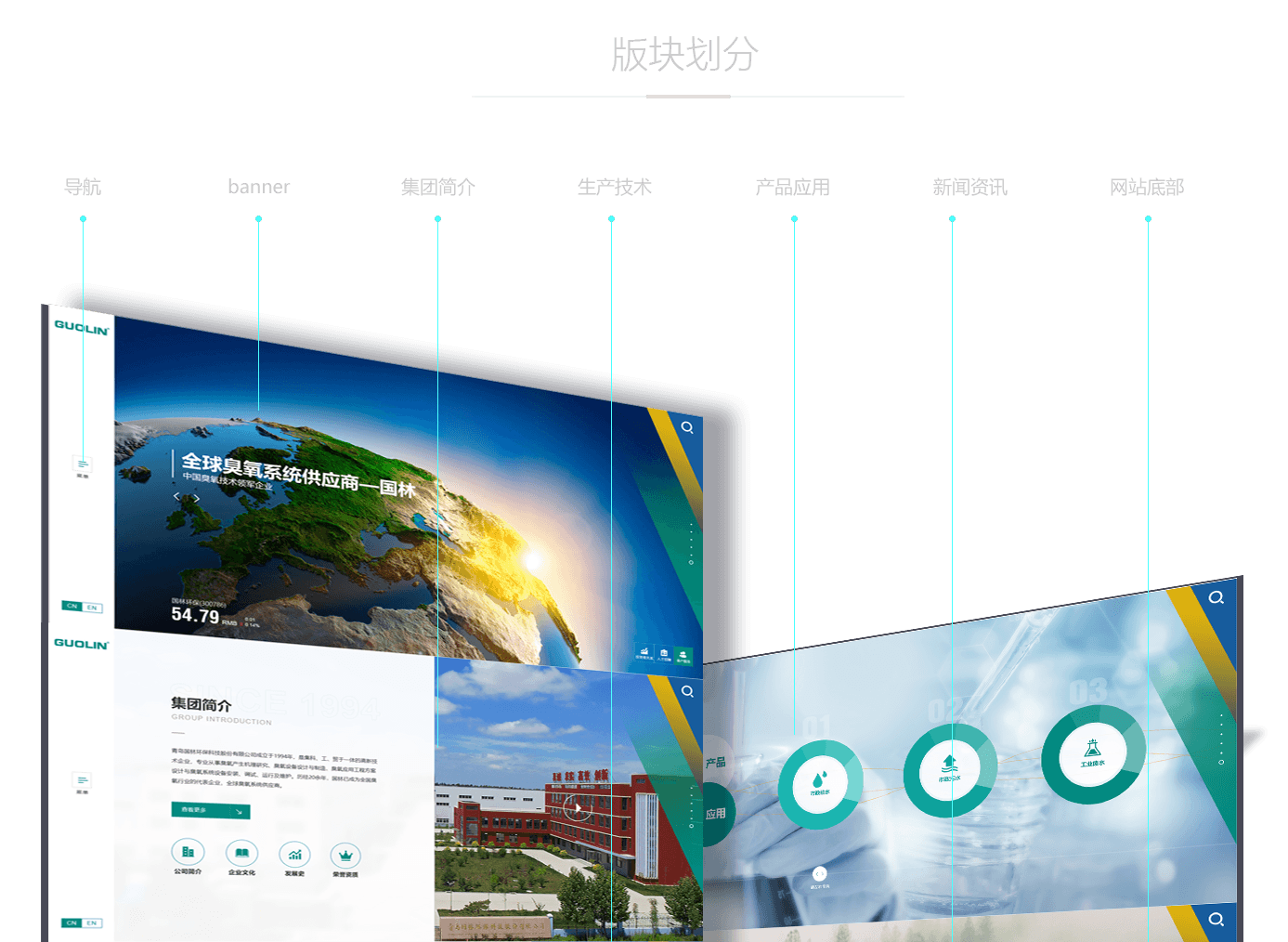  What technical languages can be used in Qingdao website construction? What are the details?