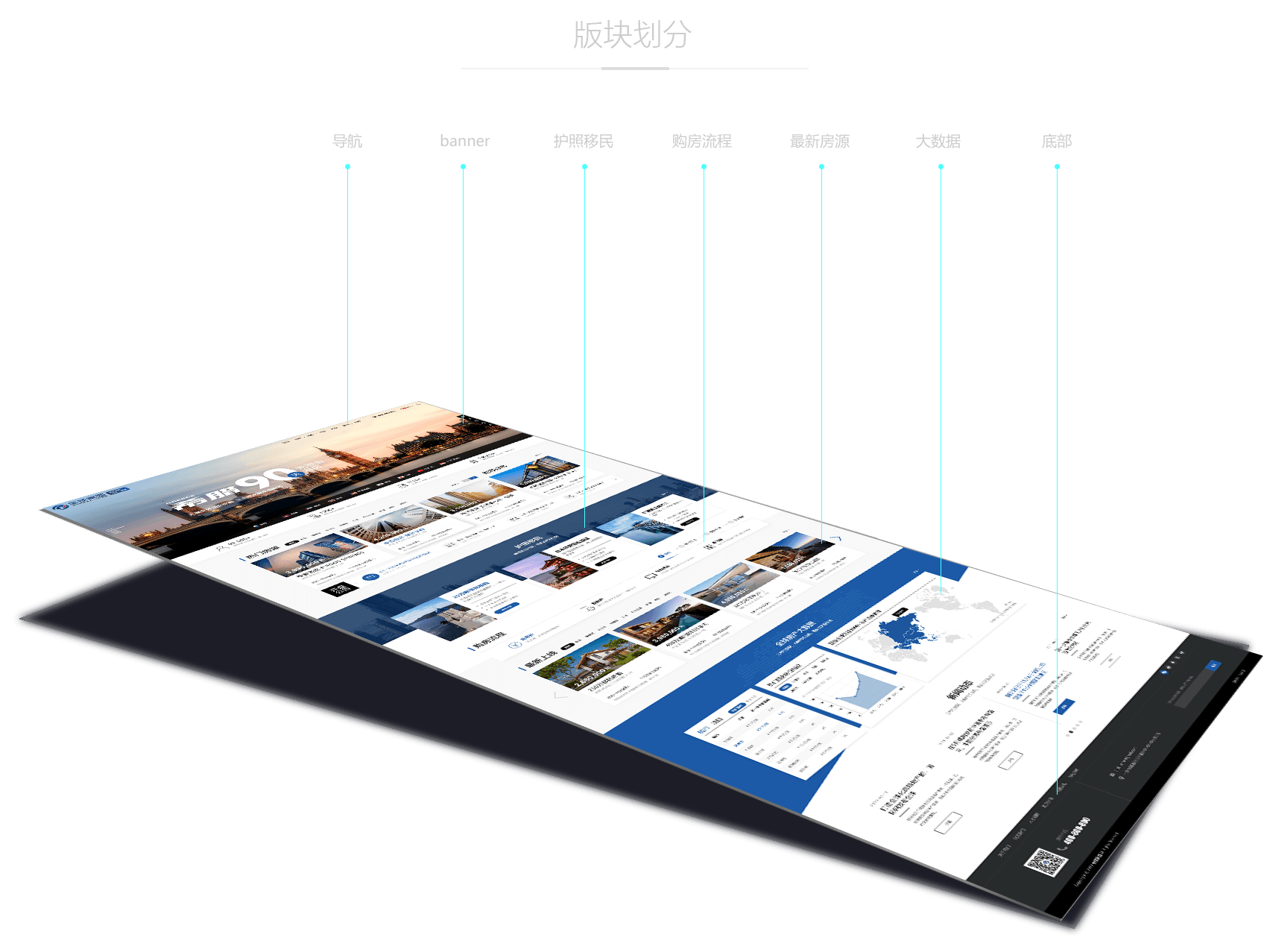  Is website production efficient? What are the design requirements?