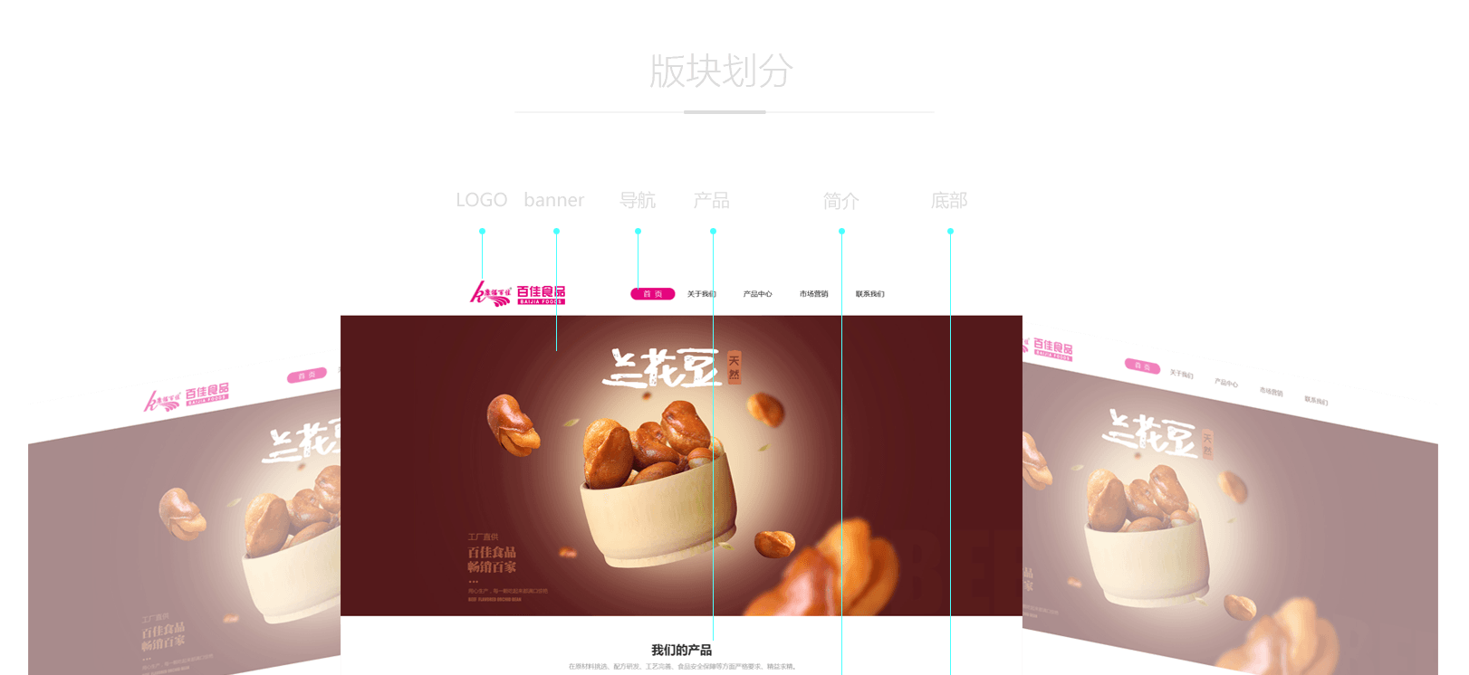  Hot trends of catering WeChat applet market